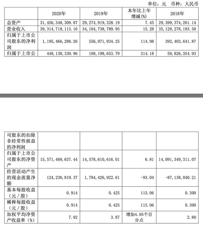 士接手山东巨头有麻烦了凯发国际K880后女硕(图6)