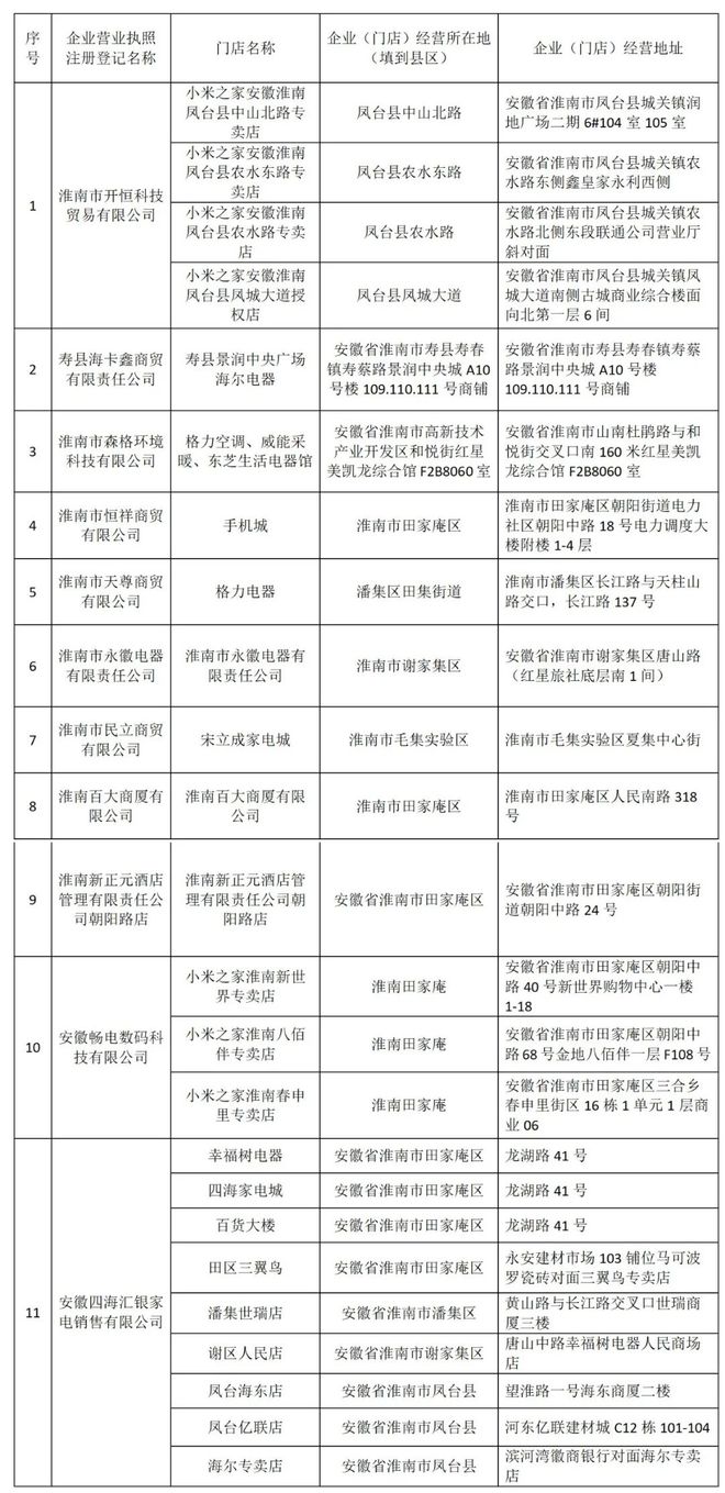 淮南市家电“焕新”补贴来了！凯发k8娱乐唯一2025年