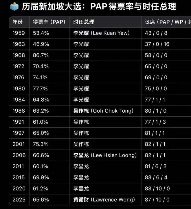 黄循财多项预警！一补贴马上发给所有人凯发k8登录事关所有人！新加坡总理(图18)