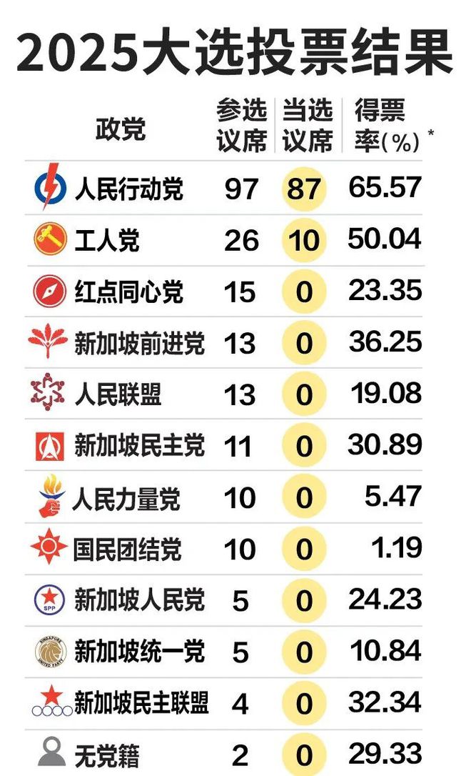 黄循财多项预警！一补贴马上发给所有人凯发k8登录事关所有人！新加坡总理(图34)