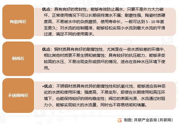 2025年中国洗衣机龙头市场规模同比增长10%[图]凯发K8首页登录随着智能家居的普及和环保政策的推进(图3)